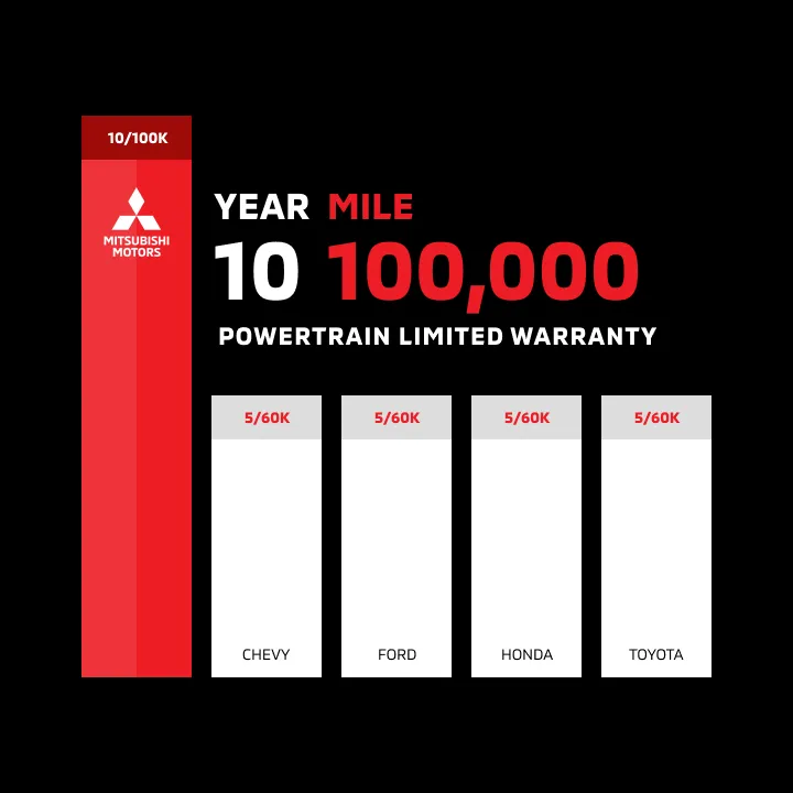 Frank Leta Mitsubishi Warranty Protection